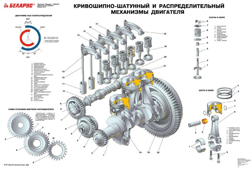 Газораспределительный механизм трактора МТЗ 80