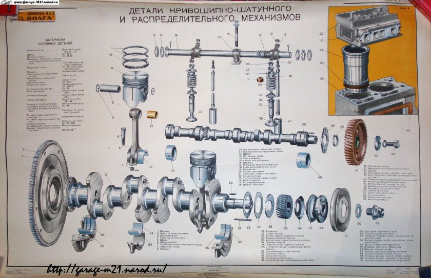 Кривошипно-шатунный механизм устройство