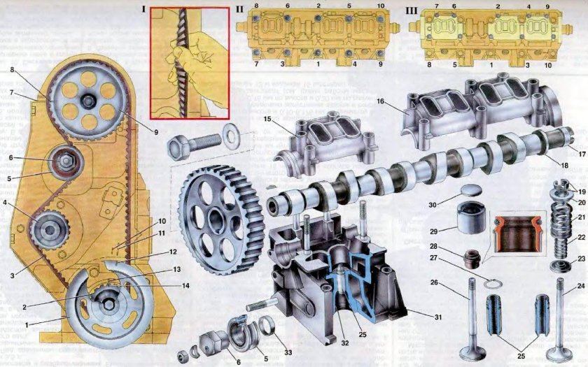 Газораспределительный механизм ВАЗ 2109