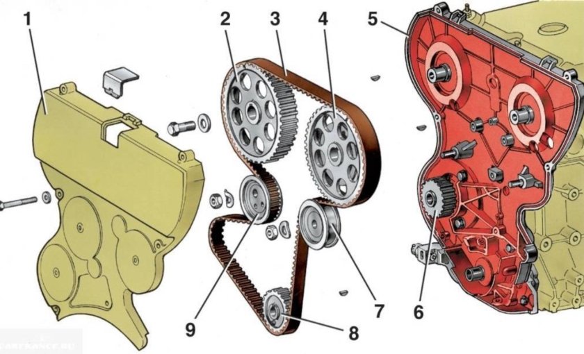 ГРМ ВАЗ 2110 16 клапанов 1.5