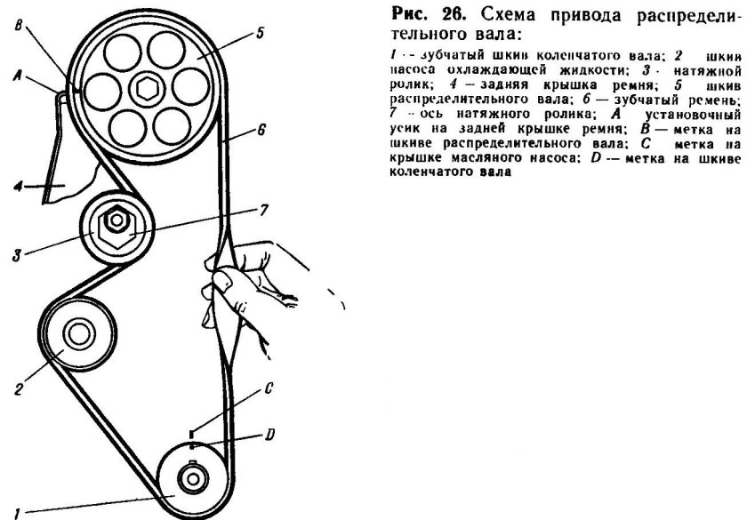Схема привода распределительного вала ВАЗ 2114