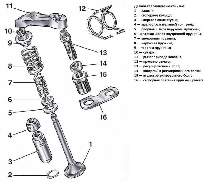Клапанный механизм ВАЗ 2106