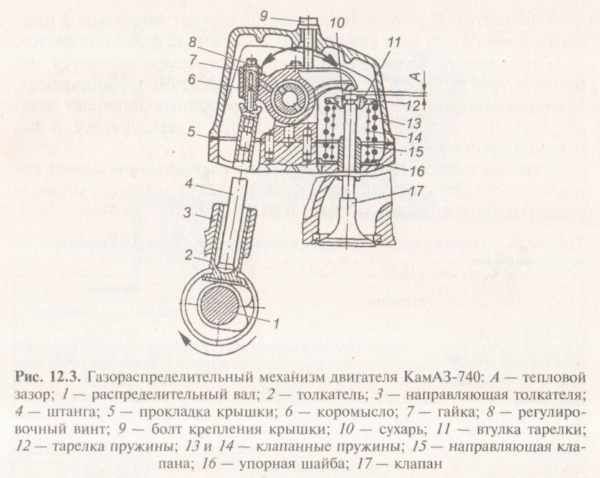 КАМАЗ 740 двигатель механизм ГРМ