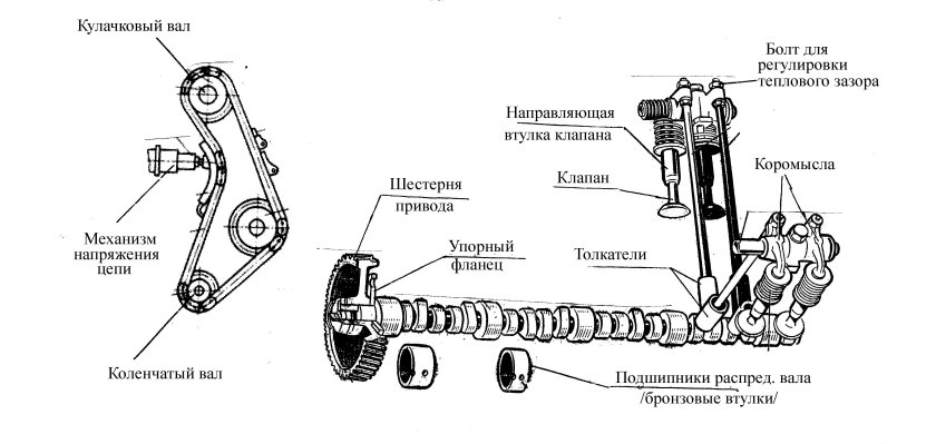 Газораспределительный механизм двигателя ЗМЗ 406