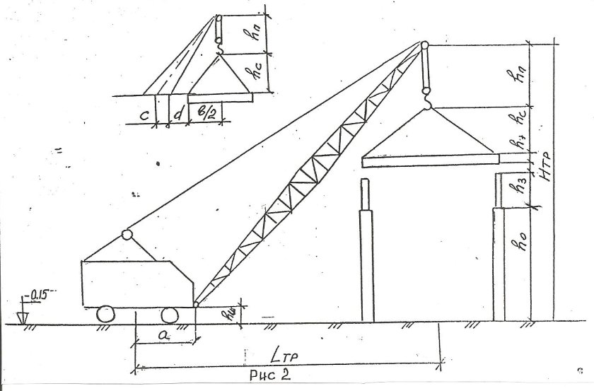 Схема параметров для выбора монтажного стрелового крана