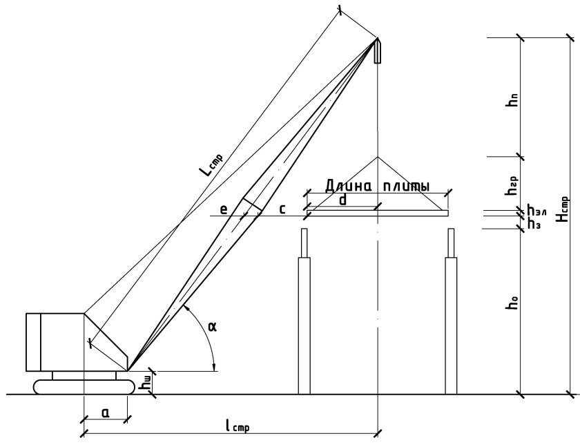 Стреловые самоходные краны схема