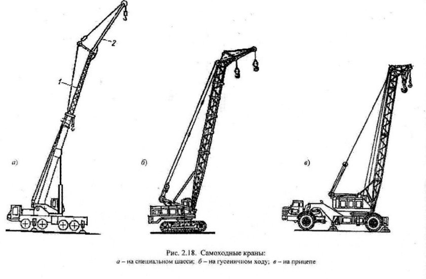 Типы стреловых самоходных кранов