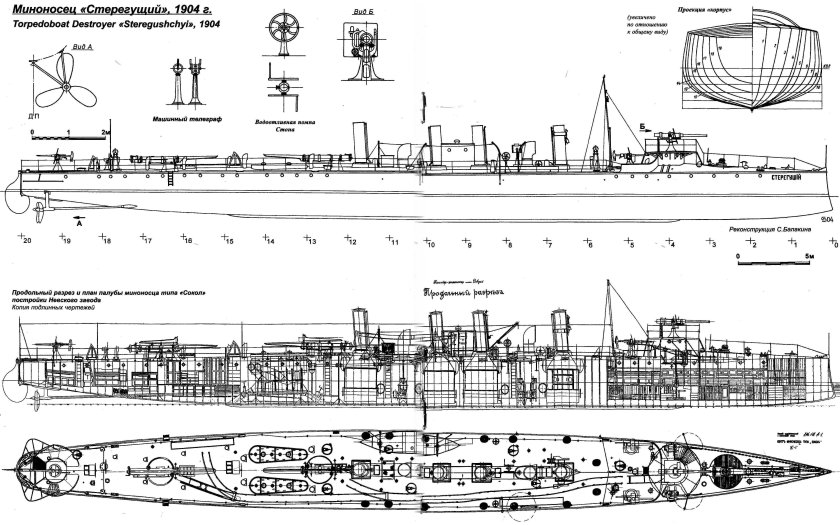 Эскадренный миноносец Стерегущий 1904