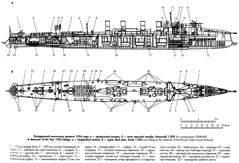 Миноносец страшный 1904