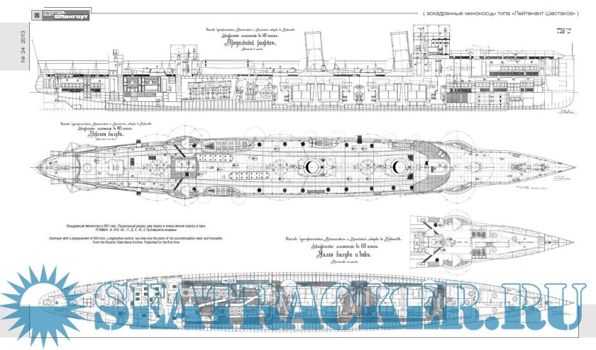 Миноносцы типа форель