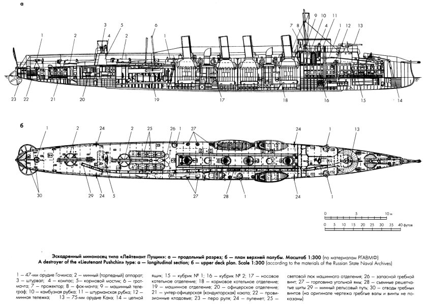 Миноносец лейтенант Бураков чертежи