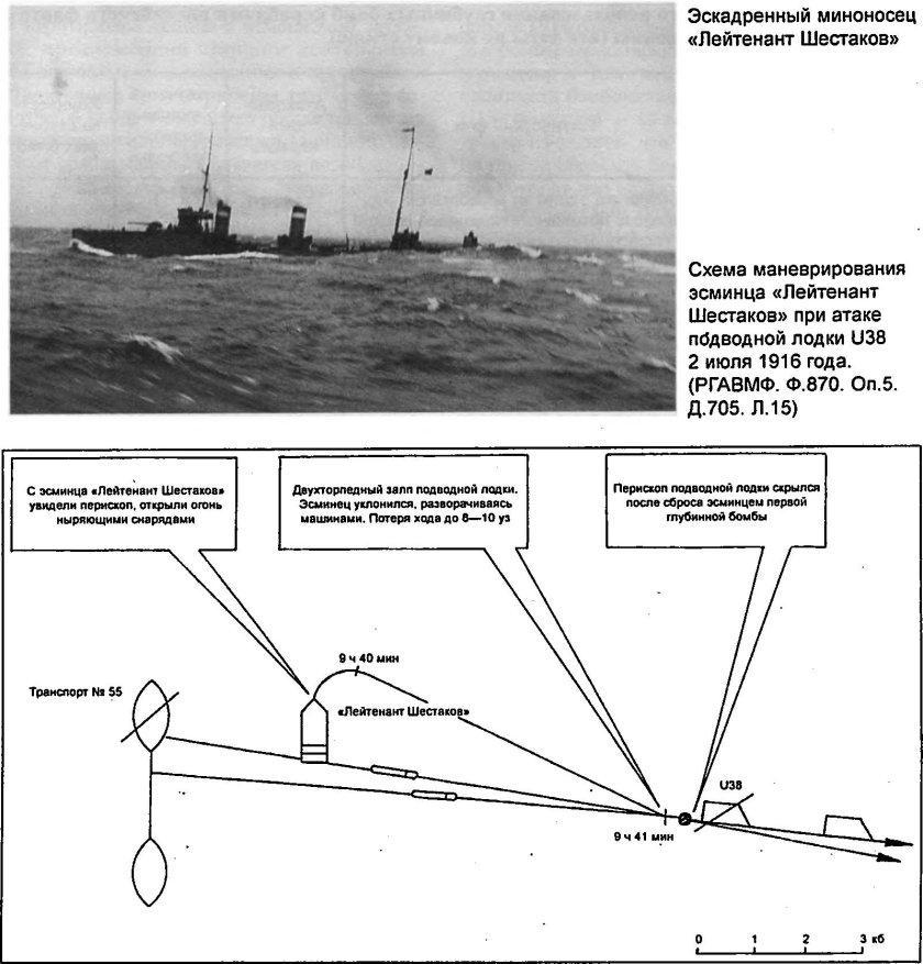 Миноносец лейтенант Бураков чертежи