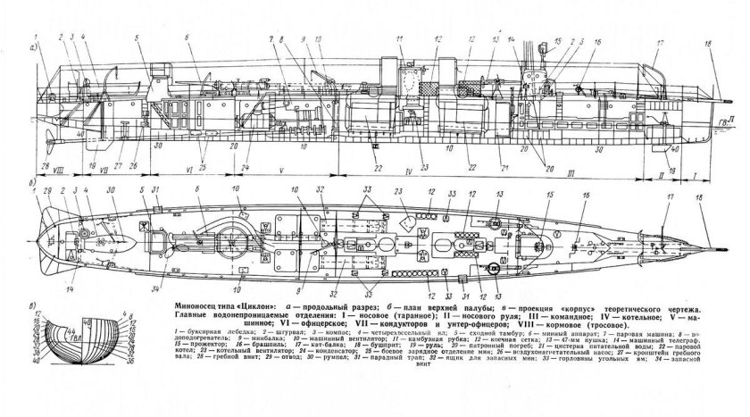 Миноносцы типа циклон чертежи