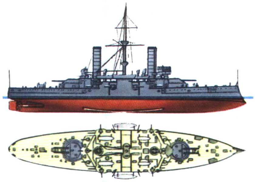 Броненосцы типа «реджина маргерита»