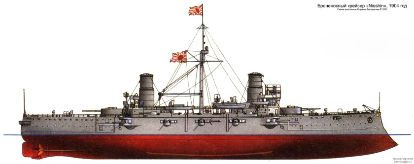 Крейсер Ниссин 1904