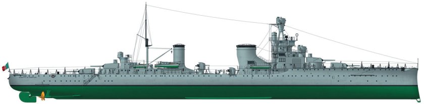 Крейсера Альберто ди Джуссано