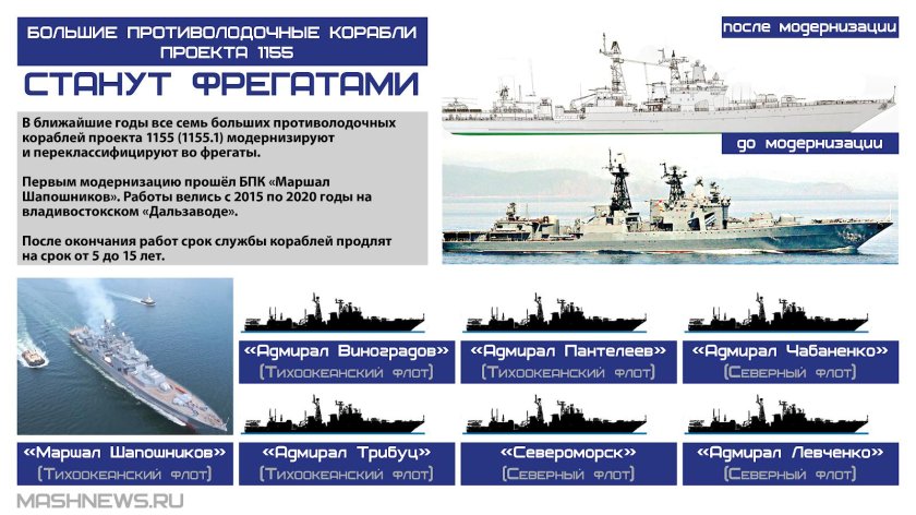 Проект модернизации БПК пр. 1155