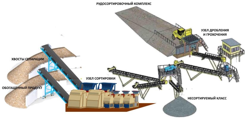 Рентгенорадиометрический сепаратор СРФ-4-150
