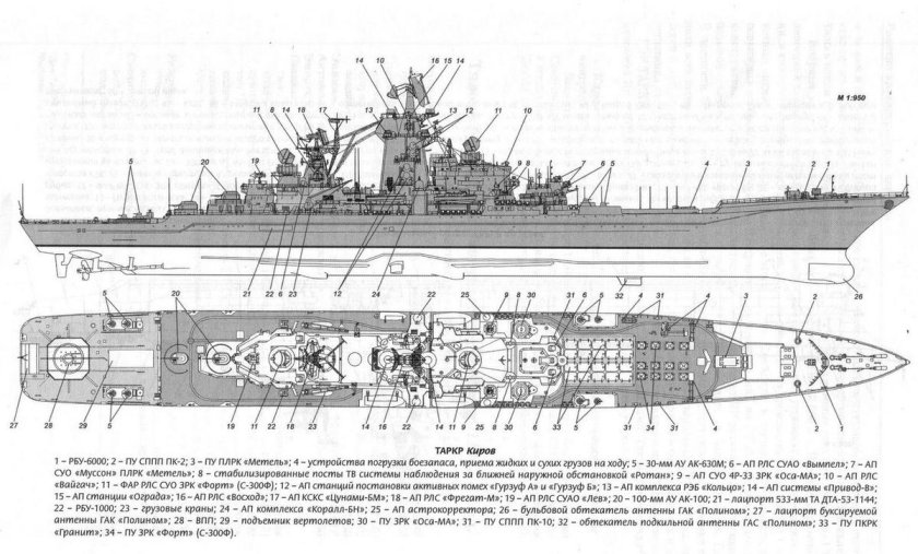 Тяжёлый атомный ракетный крейсер проекта 1144.2 «Петр Великий»