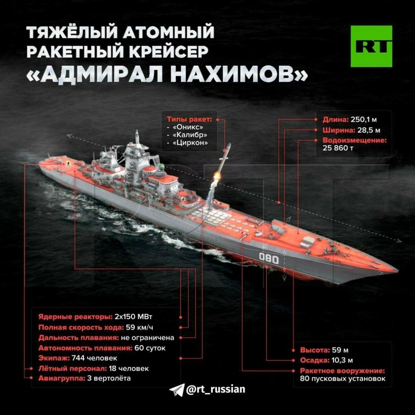 Атомный ракетный крейсер Адмирал Нахимов