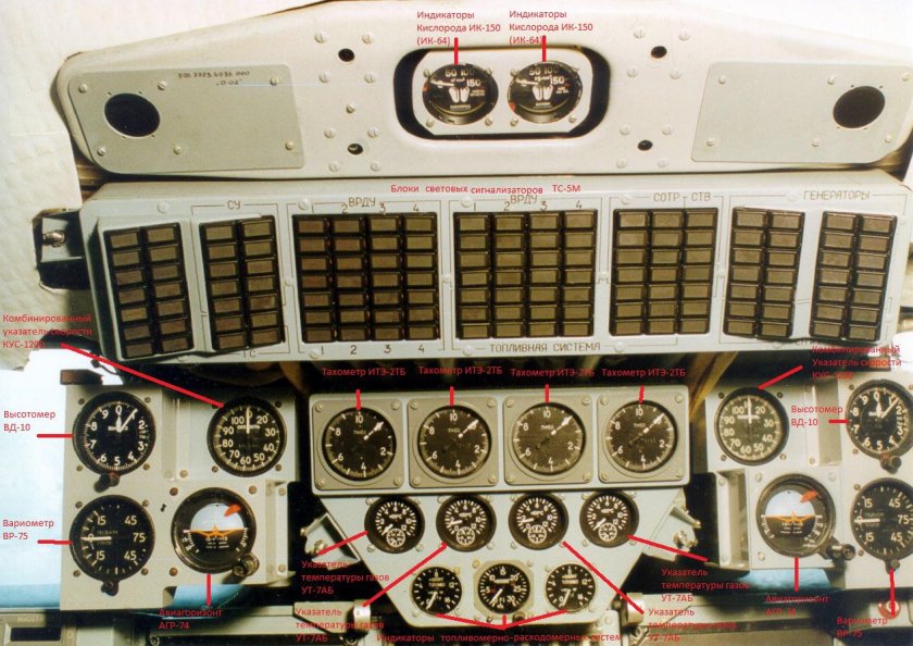 Панель управления Буран