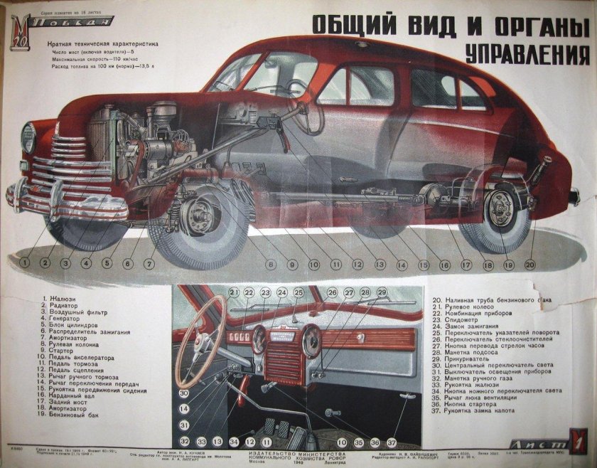 Плакаты ГАЗ м20 победа