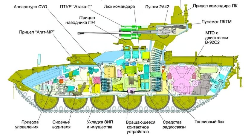 Танк БМПТ Терминатор 2