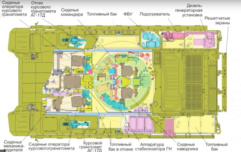 Танк т90 расположение экипажа