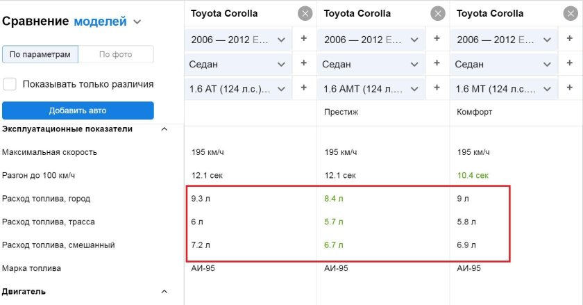Тойота Королла 1 6 механика расход топлива на 100 км