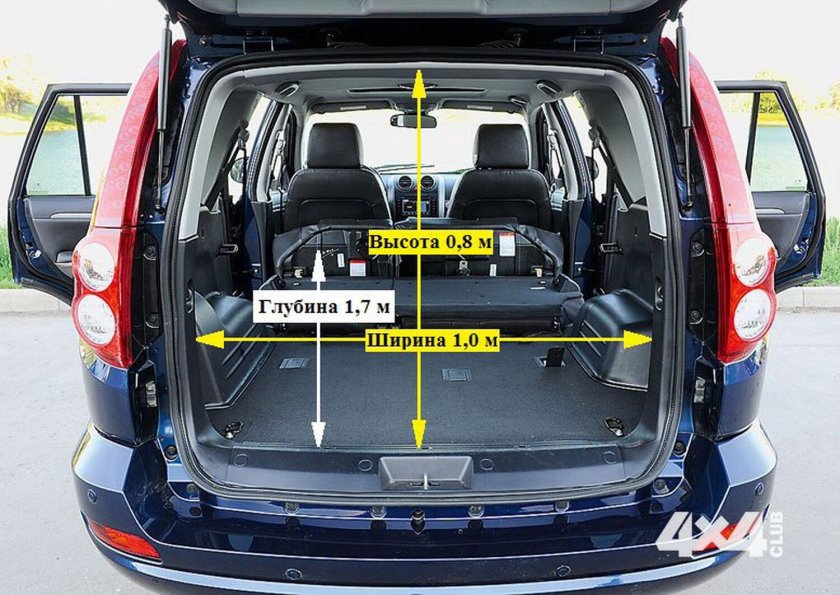 Great Wall Hover h3 габариты багажника