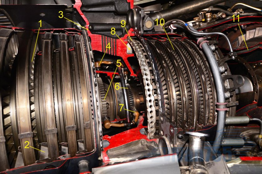 Газотурбинный двигатель д36