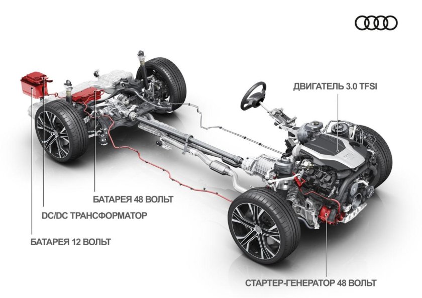 Полный привод кватро Ауди а6 с7
