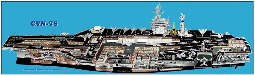 Авианосец Гарри Трумэн чертежи