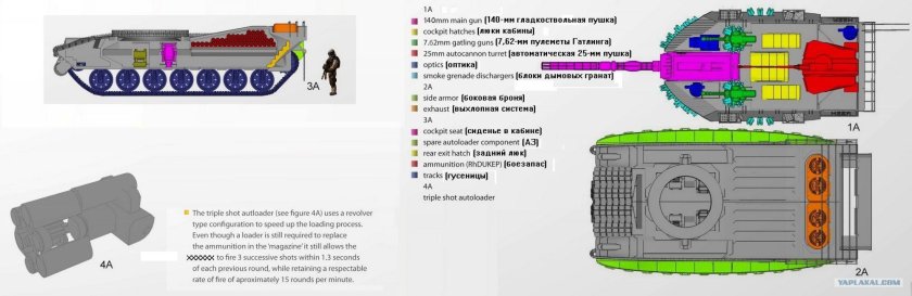 Леклерк танк автомат заряжания