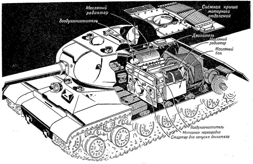 Строение танка т 34