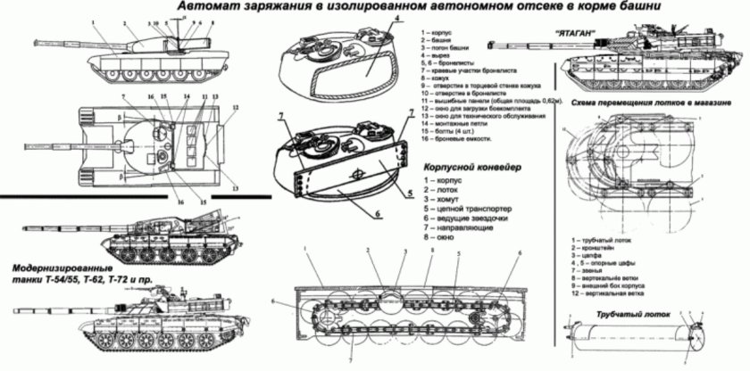 Автомат заряжания т-72 схема