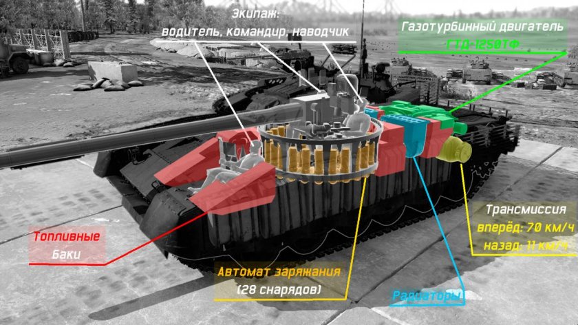 Снаряды т80бвм