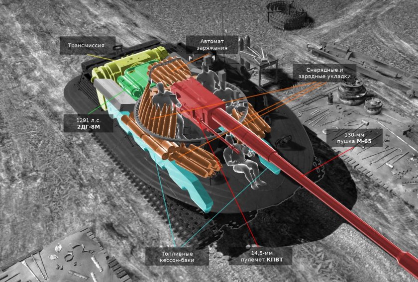 Автомат заряжания т 57 Heavy