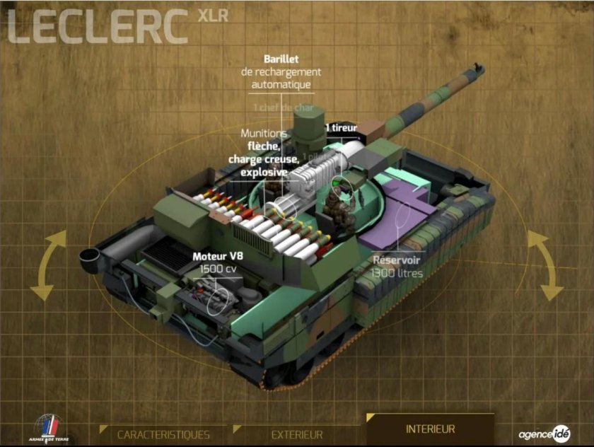 Леклерк танк автомат заряжания