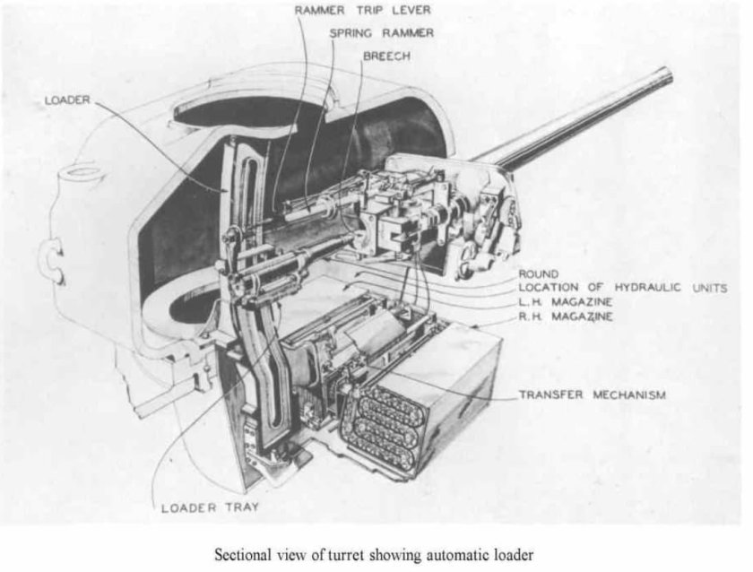 Автомат заряжания танка т-72