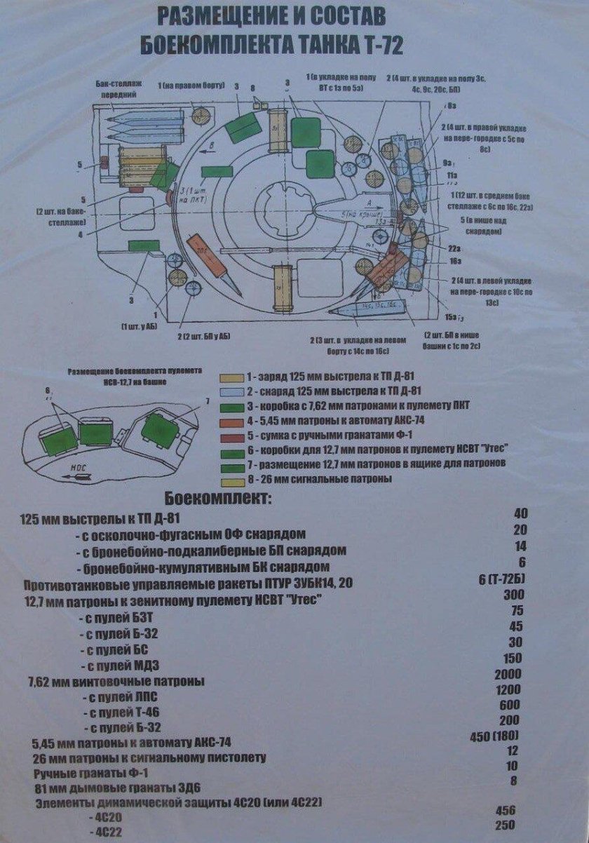 Схема расположения боекомплекта танка т80