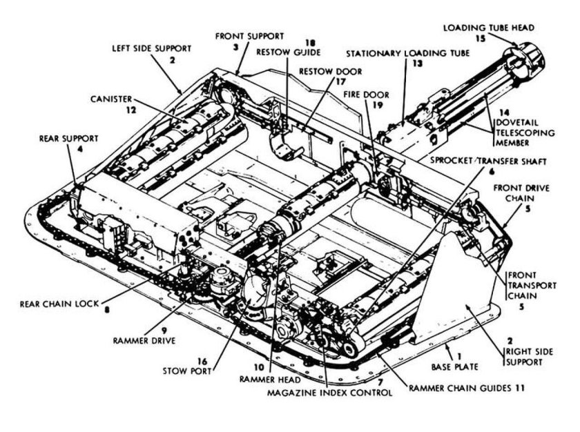 Автомат заряжания танка т-72