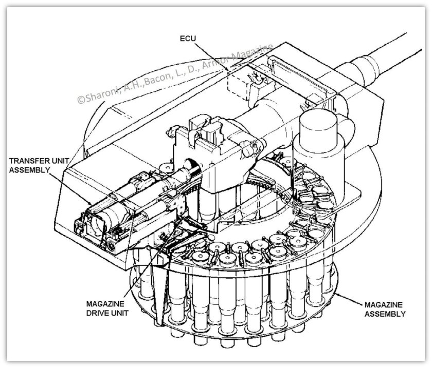 Механизм заряжания на т-90
