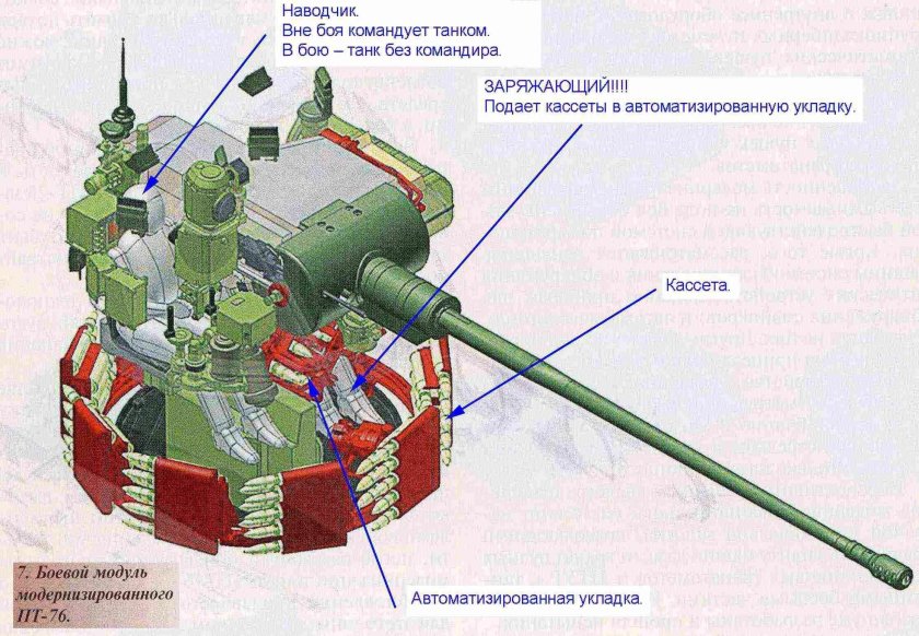 2а42 боеукладка