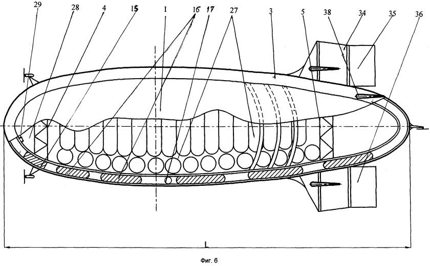 Классификация аэростатических летательных аппаратов