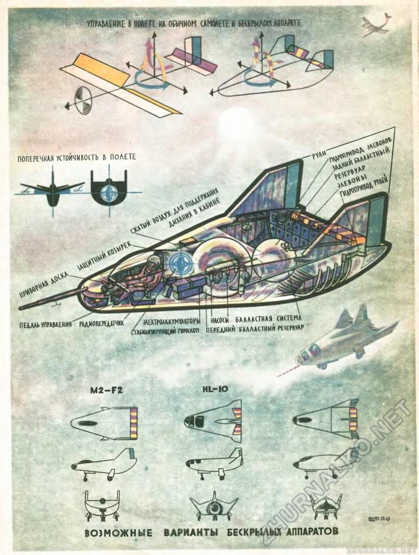 Техника молодежи