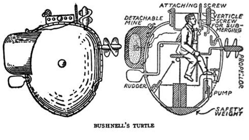 Подводная лодка черепаха Дэвид Бушнелл