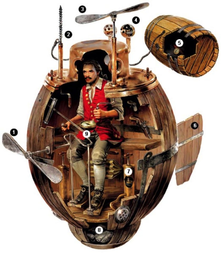 Боевая подводная лодка — Дэвид Бушнелл