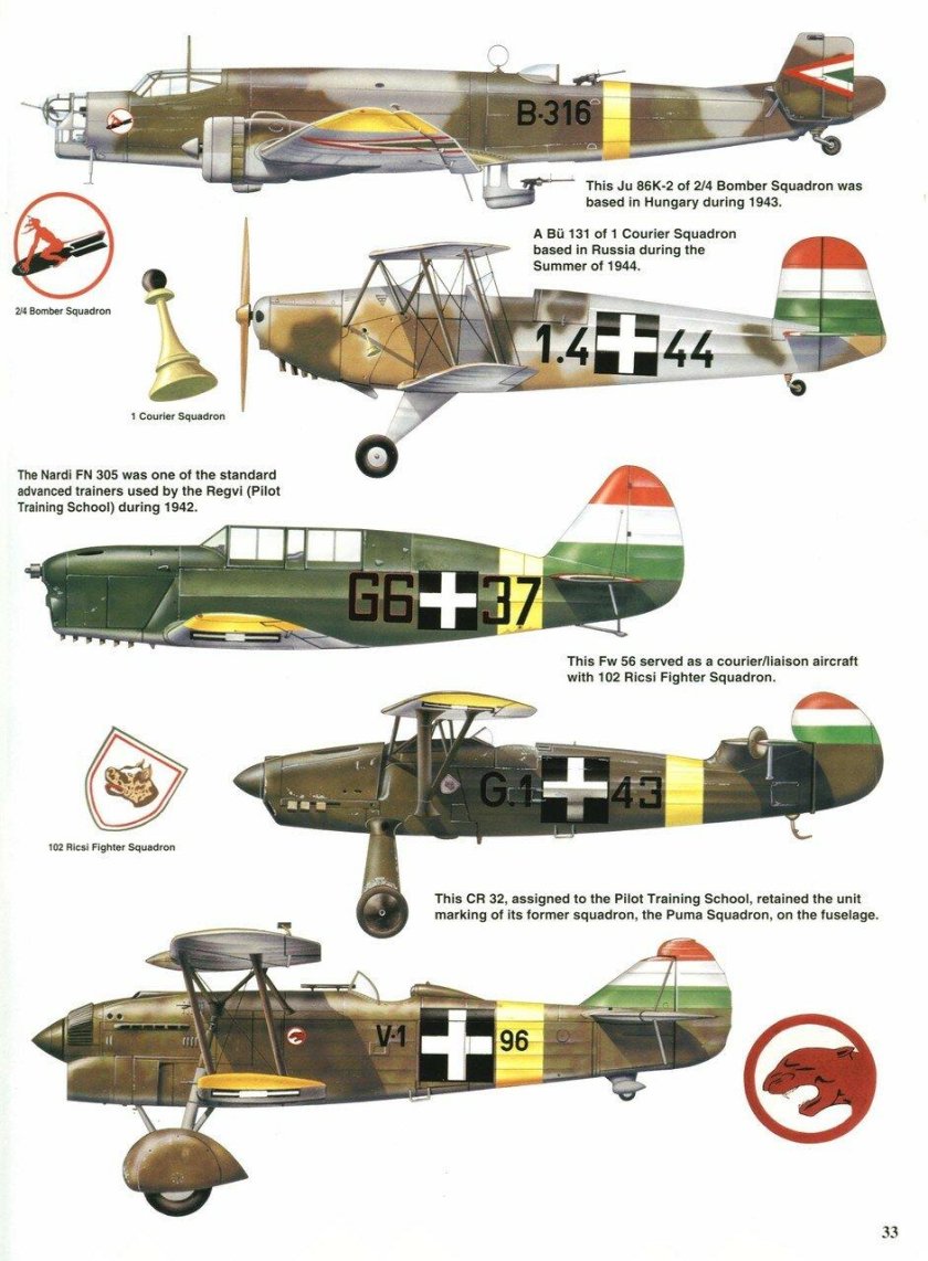 ВВС Венгрии во второй мировой войне самолеты