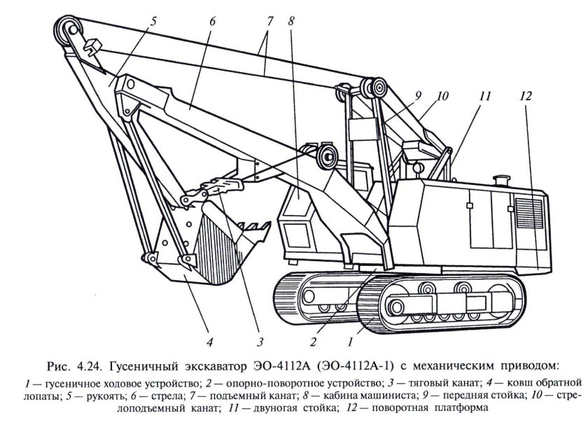 Экскаватор ЭО-4112а